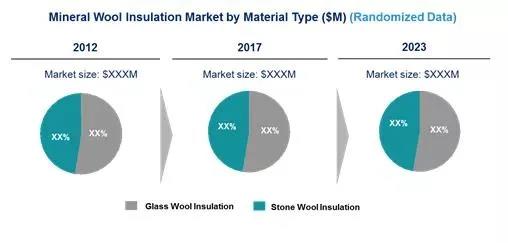 1605233949438457.jpg 矿物棉绝热材料市场各材料类型市场价值.jpg