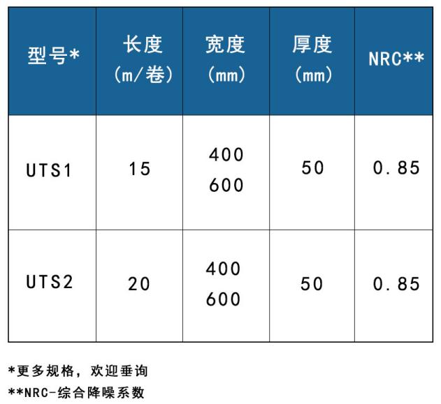 雷竞技reby粉红色声学用吸音棉板 雷竞技reby粉红色声学用吸音棉板