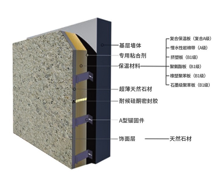 岩棉保温一体板有哪些优势与选材标准 岩棉保温一体板有哪些优势与选材标准