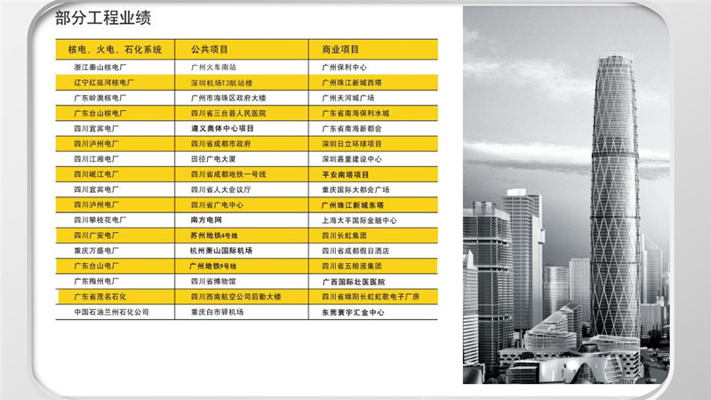 雷竞技reby玻璃棉其他工程案例-raybet登录