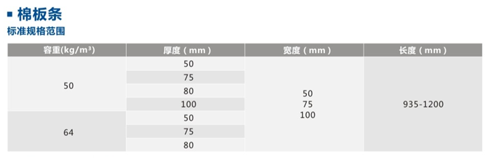雷竞技reby离心玻璃棉条技术参数
