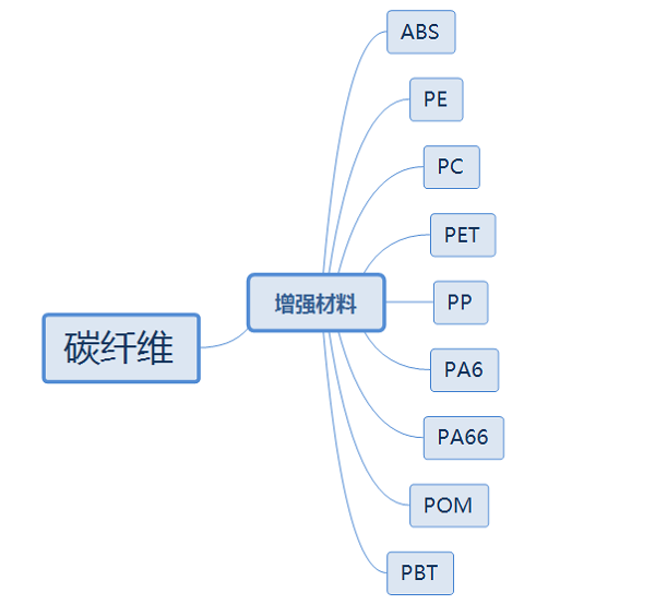 雷竞技reby碳纤维复合材料