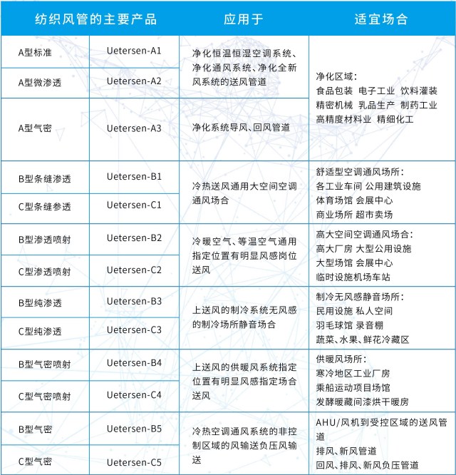 雷竞技reby布袋风管