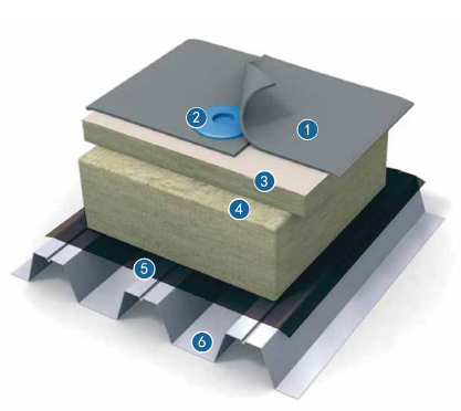 岩棉夹芯板为什么需要分屋面板和墙面板 岩棉夹芯板为什么需要分屋面板和墙面板